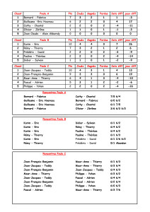 Classement Tournoi du 09-11-2013