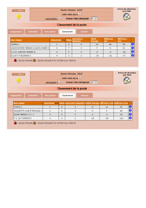 Classemnt final de poule Championnat 2014