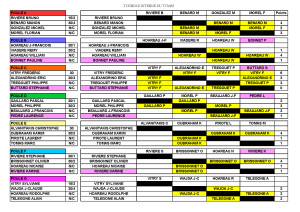 RESULTATS TOURNOI  INTERNE TCMSJ