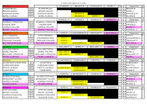 RESULTATS ET CLASSEMENT PROVISOIRES DU TOURNOI  INTERNE TCMSJ